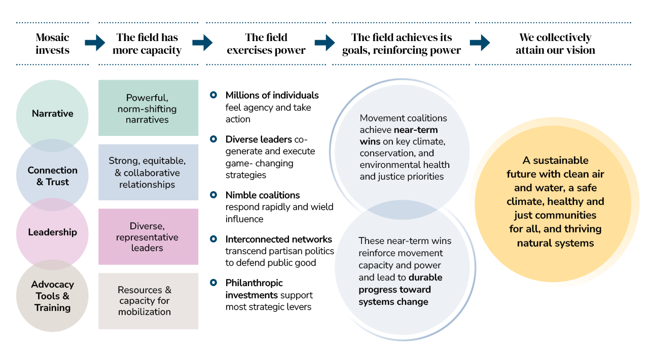 Mosaic-StrategicFramework